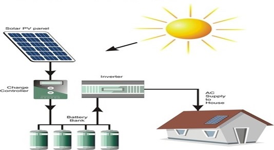 Solar Backup System