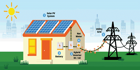 Solar Hybrid System Animation